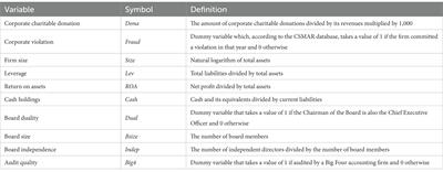 The impact of corporate violations on charitable donation behavior